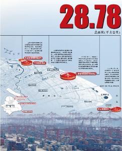 中國（上海）自由貿(mào)易試驗區(qū) 引領(lǐng)開放新格局，打造全球貿(mào)易新高地